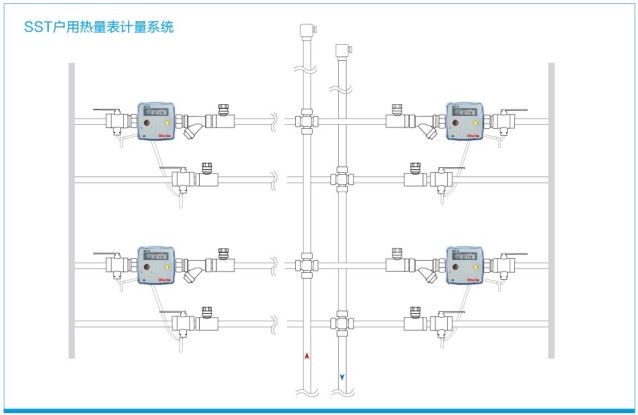 SST户用热量表计量系统.JPG